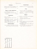 Afbeeldingen van De Lelie, maandelijks Katholiek dames-tijdschrift voor Noord- en Zuid-Nederland. 3de jaargang