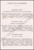 Afbeeldingen van LES PAPIERS DE STRESEMANN - 3 VOLUMES - TOMES I+II+III Complete