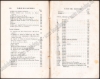 Afbeeldingen van Œuvres complètes de François Villon