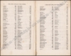 Afbeeldingen van Manuel de la flore de Belgique, ou Description des familles et des genres : accompagnée de tableaux analytiques…