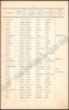 Afbeeldingen van Aanwijzer onderrichtende per alphabetische orde de Gemeenten des Lands + FR