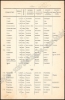 Afbeeldingen van Aanwijzer onderrichtende per alphabetische orde de Gemeenten des Lands + FR