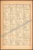 Afbeeldingen van Dictionnaire Officiel des Distances Légales par les voies ordinaires entre toutes les communes de la Belgique