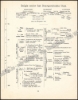 Afbeeldingen van Atlas der Algemeene Geschiedenis met tabellen